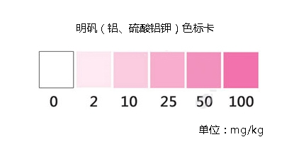 明礬（鋁、硫酸鋁鉀）